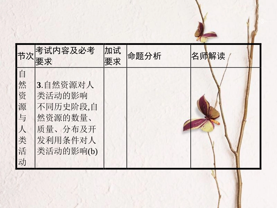 浙江省高考地理一轮复习 4.3 自然资源与人类活动课件_第3页