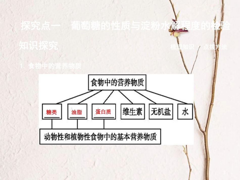 高中化学 第三章 有机化合物 第四节 有机化合物 基本营养物质 第四节 基本营养物质课件 新人教版必修2_第3页