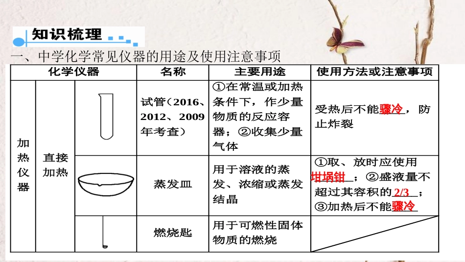 广东省中考化学 第一部分 基础过关 课时16 常见仪器及基本实验操作课件_第2页