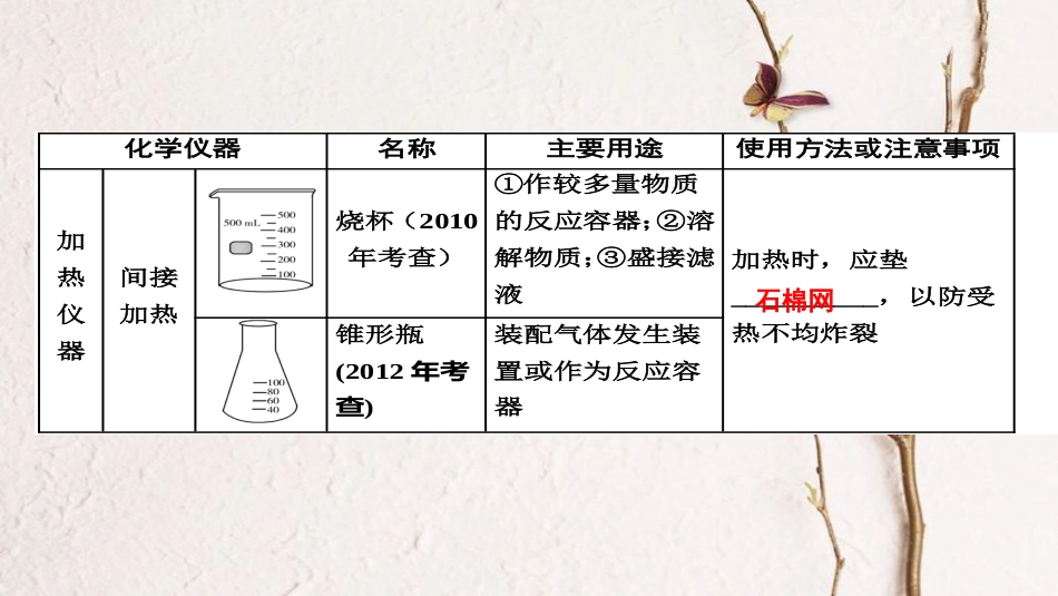 广东省中考化学 第一部分 基础过关 课时16 常见仪器及基本实验操作课件_第3页