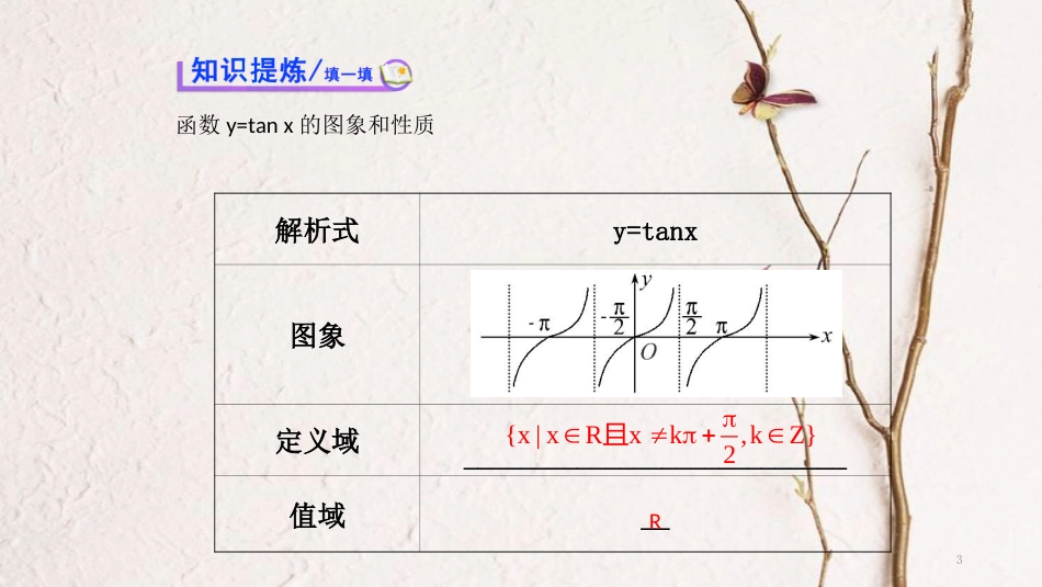 高中数学 第一章 三角函数 1.4.3 正切函数的性质与图象课件2 新人教A版必修4_第3页