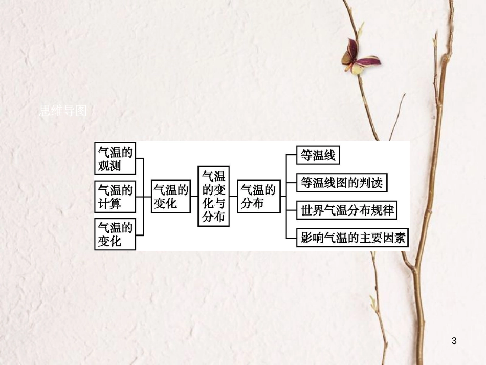 七年级地理上册 3.2 气温的变化与分布课件 （新版）新人教版_第3页