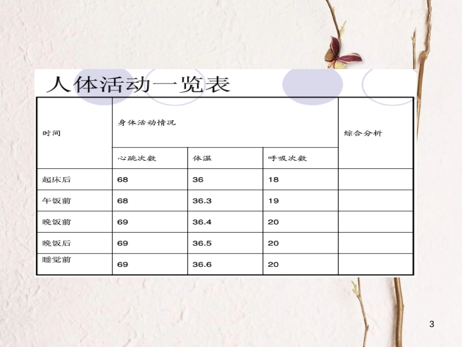 六年级科学上册 昼夜与生物课件1 青岛版[共23页]_第3页