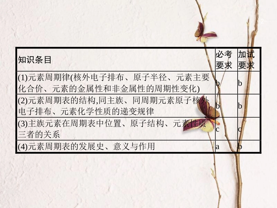 浙江省高考化学一轮复习 6 元素周期律　元素周期表课件 苏教版[共36页]_第2页