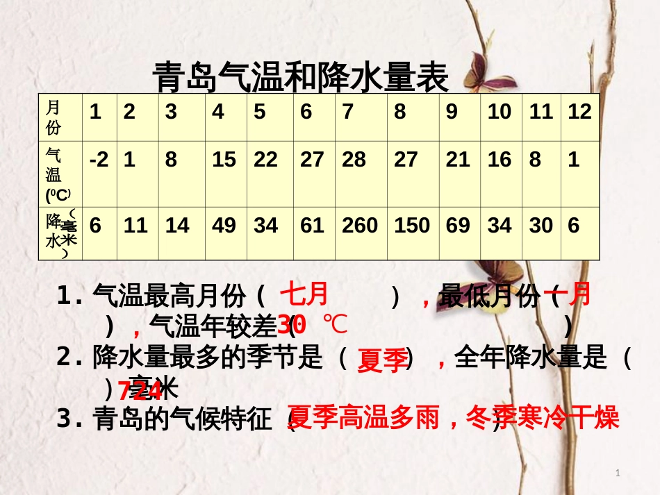 七年级地理上册 第三章 第二节 气温和降水课件（2） 中图版[共6页]_第1页