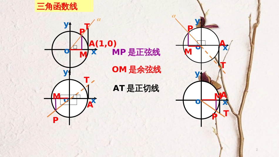 高中数学 第一章 三角函数 1.4.3 正切函数的性质与图象课件4 新人教A版必修4[共11页]_第2页