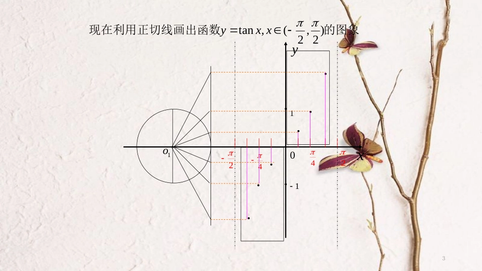 高中数学 第一章 三角函数 1.4.3 正切函数的性质与图象课件4 新人教A版必修4[共11页]_第3页