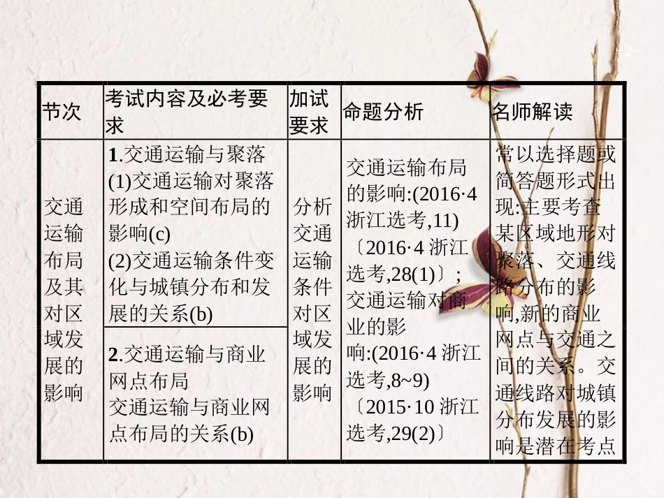 浙江省高考地理一轮复习 7.4 交通运输布局及其对区域发展的影响课件_第2页