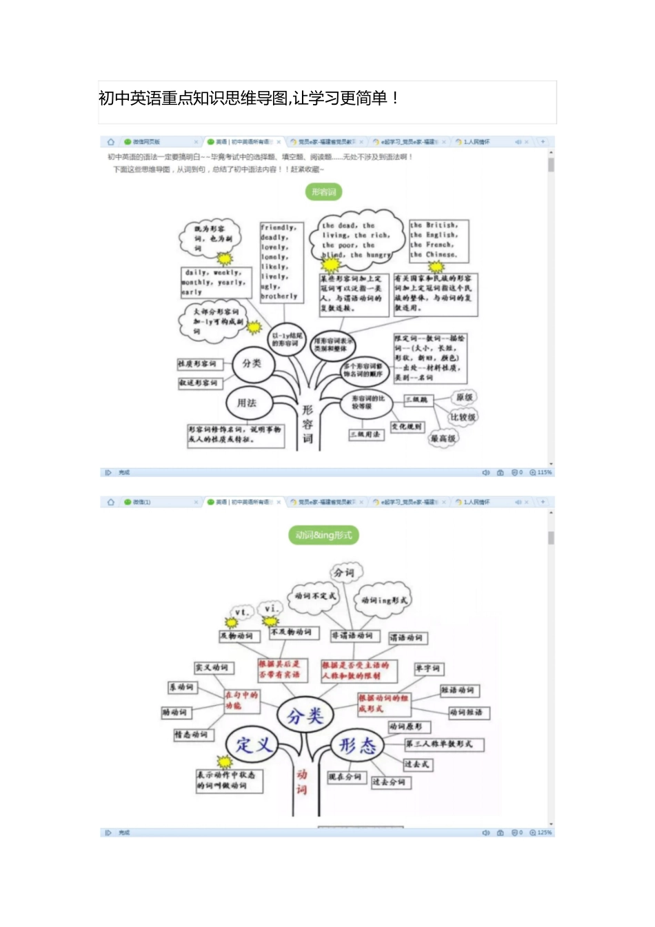 初中英语重点知识思维导图[共12页]_第1页