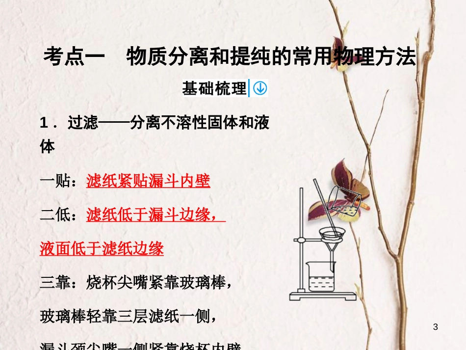 高考化学一轮复习 第1章 从实验学化学 第2讲 物质的分离和提纯课件[共56页]_第3页