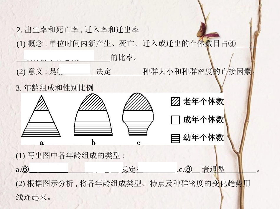 （新课标）高考生物一轮复习 稳态与环境 第9单元 生物与环境 第28讲 种群课件（必修3）[共50页]_第3页