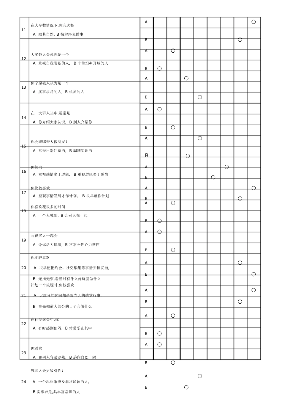 《MBTI职业性格测试93题》[共13页]_第3页