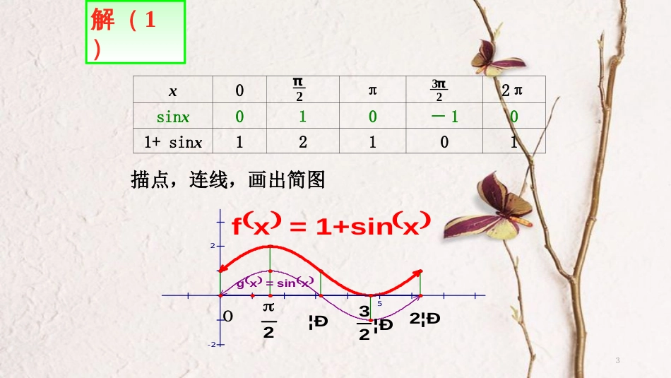 高中数学 第一章 三角函数 1.4.1 正弦函数、余弦函数的图象（1）课件 新人教A版必修4_第3页