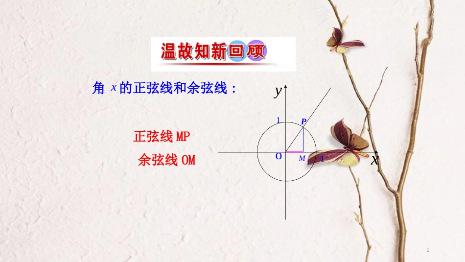 高中数学 第一章 三角函数 1.4.1 正弦函数、余弦函数的图象课件2 新人教A版必修4_第2页