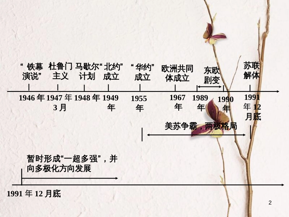 重庆市中考历史试题研究 第一部分 主题研究 模块六 世界现代史 主题四 两极格局的形成和崩溃课件[共20页]_第2页