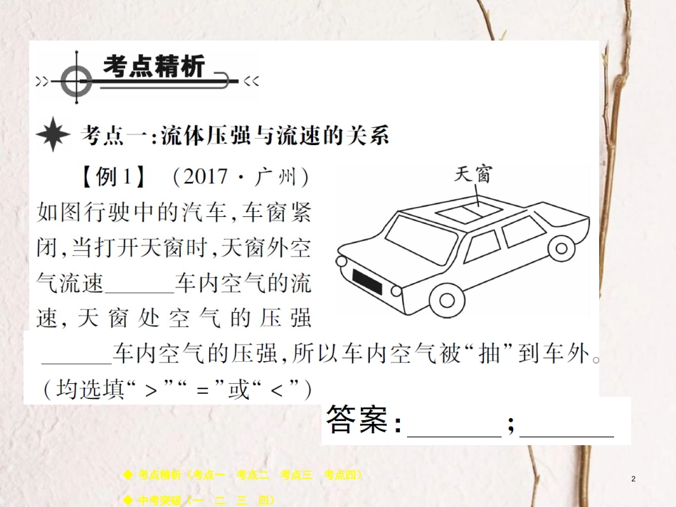 八年级物理下册 第十章 流体的力现象章末整理与复习课件 （新版）教科版_第2页