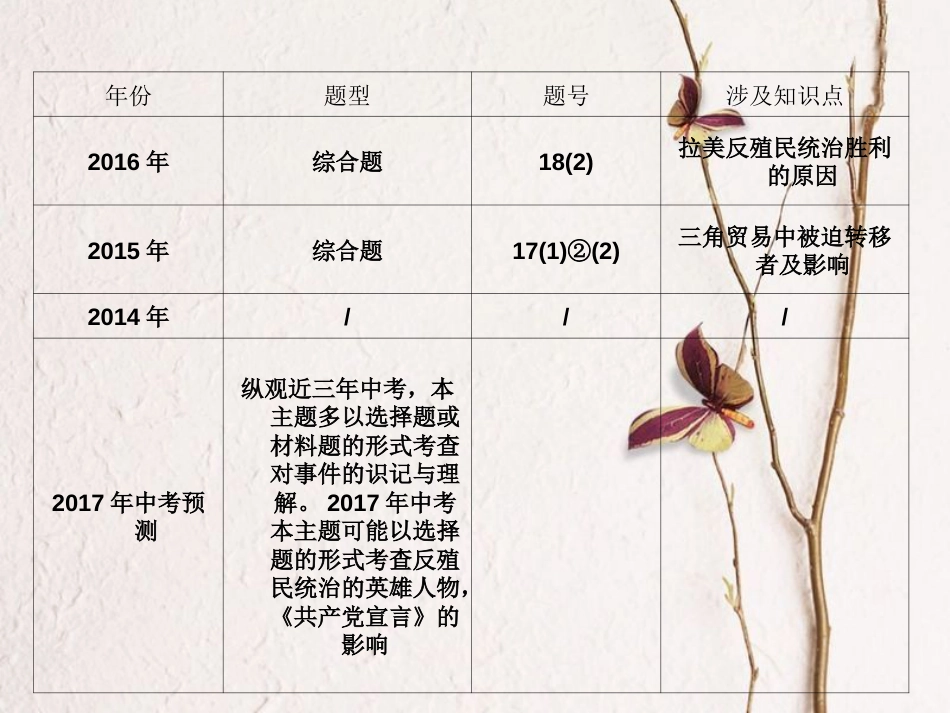 江西省中考历史 主题十四 殖民扩张与殖民地人民的抗争 无产阶级运动的兴起复习课件[共9页]_第3页