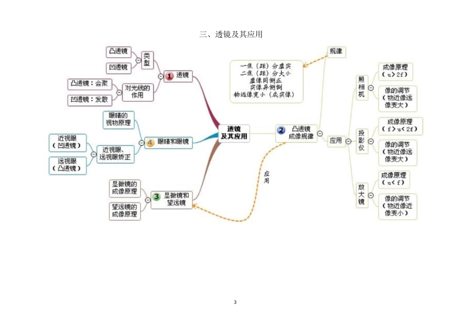 跟着思维导图学初中物理(清晰版)[共20页]_第3页