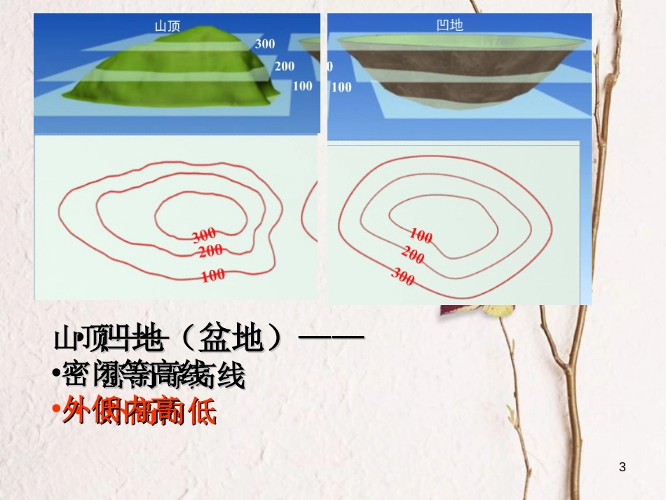 七年级地理上册 第一章 第四节 地形图课件3 中图版[共23页]_第3页