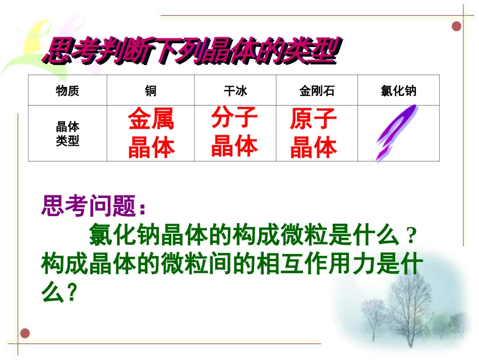 高中化学 第3章 物质的聚集状态与物质性质 3.2 离子晶体（第2课时）课件 鲁科版选修3[共40页]_第3页