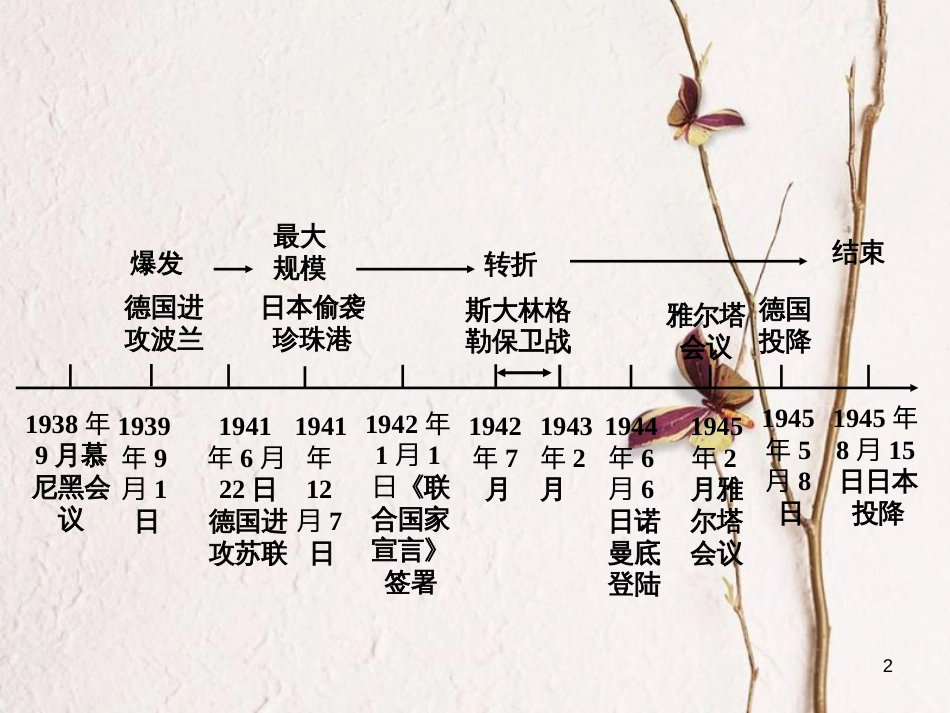 重庆市中考历史试题研究 第一部分 主题研究 模块六 世界现代史 主题三 第二次世界大战课件[共23页]_第2页