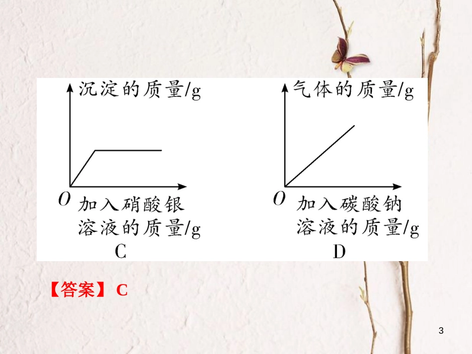 江西省中考化学研究复习 第一部分 考点研究 第十单元 酸和碱 课时1 常见的酸和碱课件_第3页