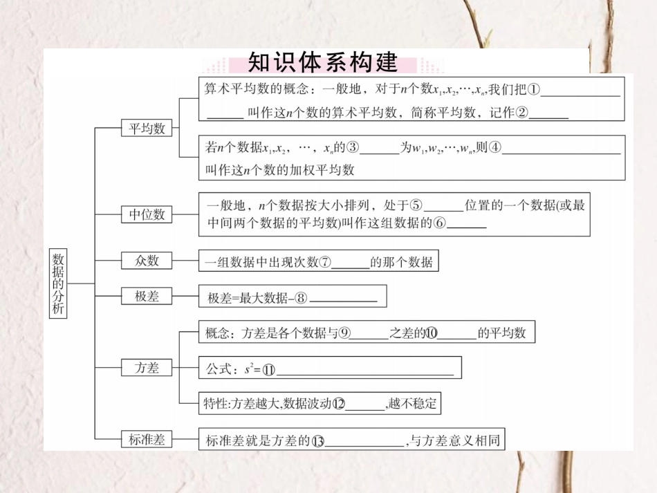 八年级数学上册 6 数据的分析本章小结与复习课件 （新版）北师大版_第1页