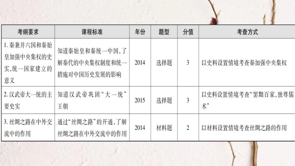 广东省中考历史 第一部分 基础过关模块一 中国古代史 第二单元 统一国家的建立课件_第2页