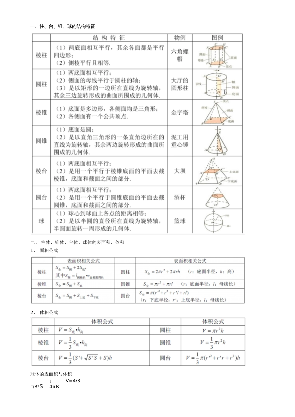 高一数学必修二第一章知识点总结[共4页][共4页]_第1页
