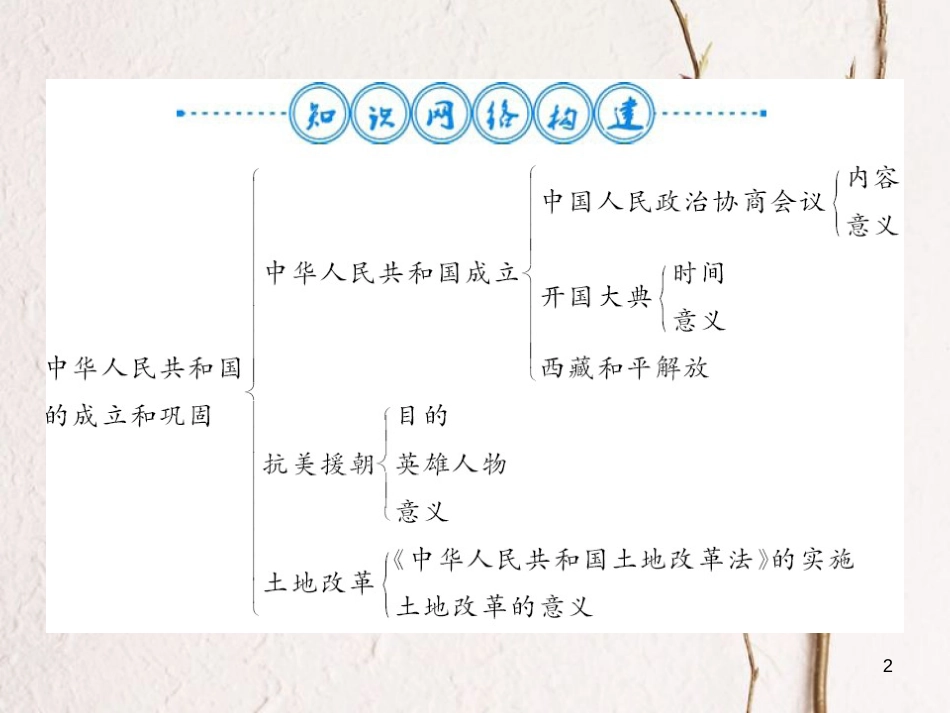 八年级历史下册 第一单元 中华人民共和国的成立和巩固整理与复习课件 新人教版_第2页