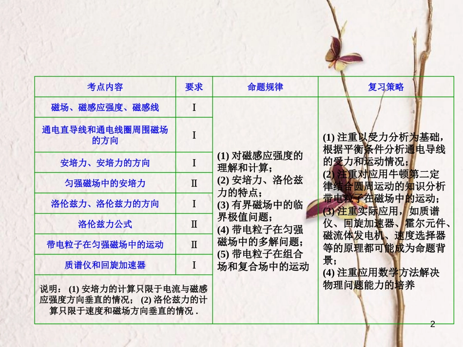 优化探究（新课标）高三物理一轮复习 第8章 磁场 第1讲 磁场的描述 磁场对电流的作用课件_第2页