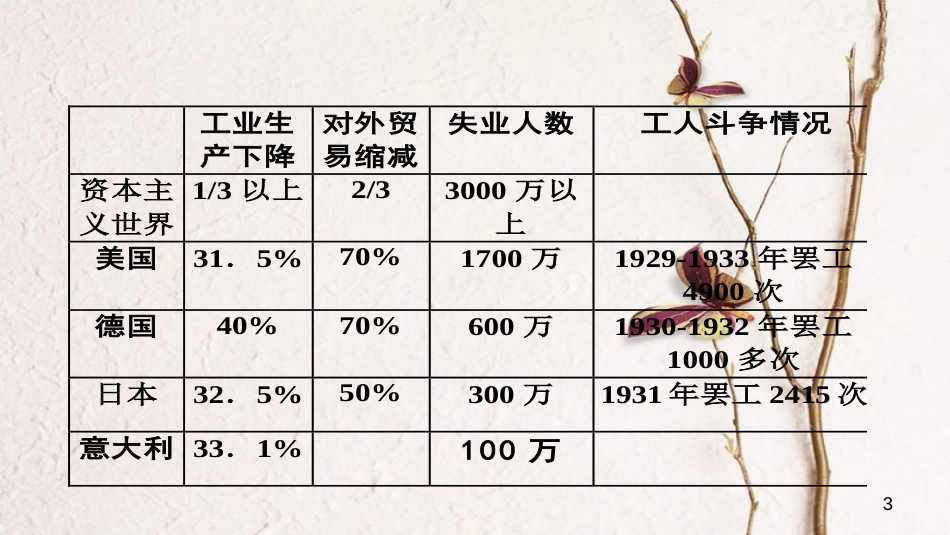 中考历史一轮复习 世现史《第三单元 第二次世界大战》课件[共36页]_第3页