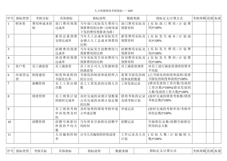 周大福珠宝管理制度 5绩效考核指标_第1页