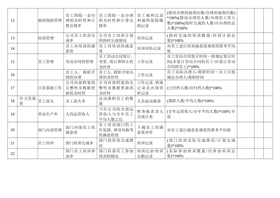 周大福珠宝管理制度 5绩效考核指标_第2页