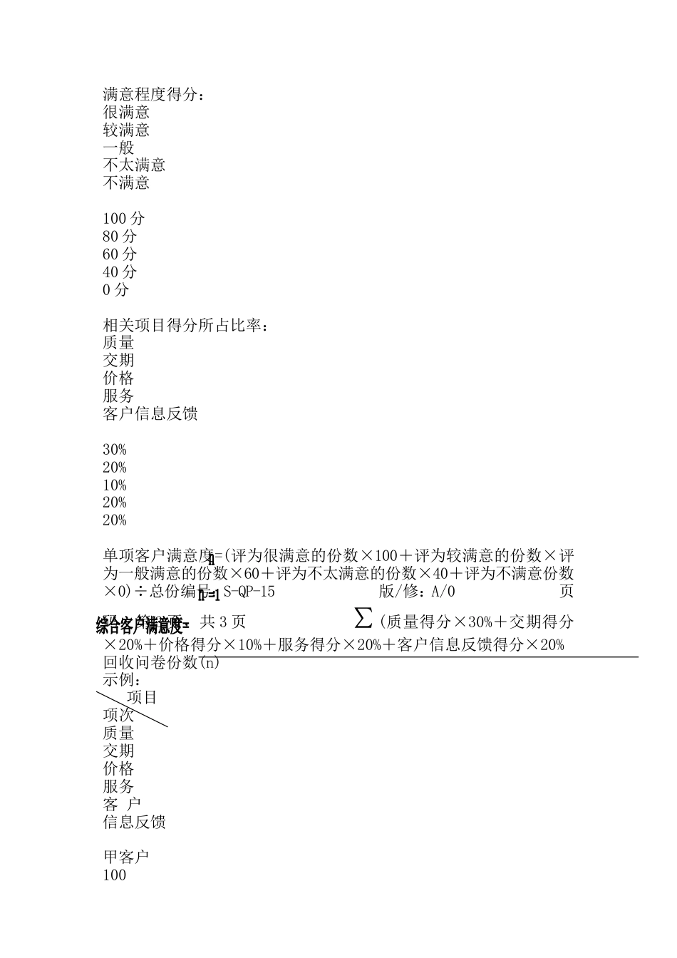 中山服装公管理制度 客户满意度测量程序_第2页