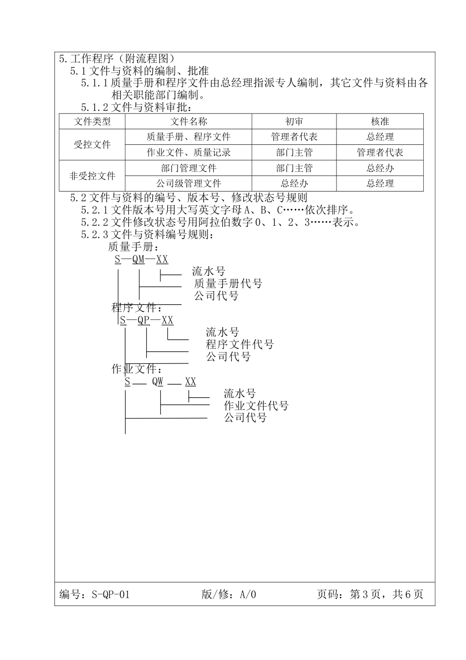 中山服装公管理制度 文件与资料控制程序_第2页