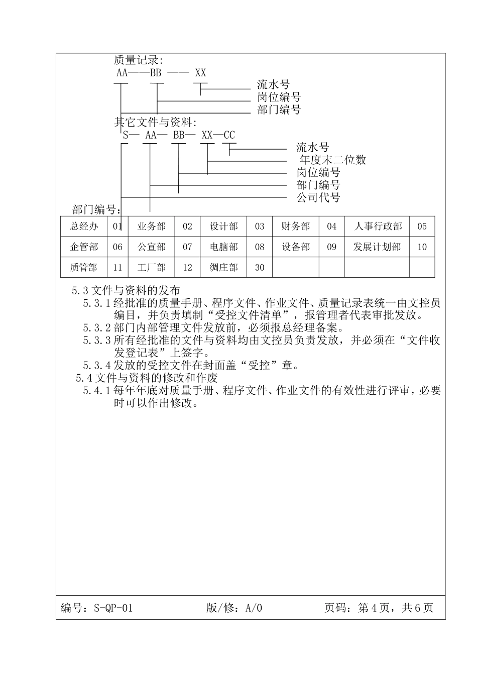 中山服装公管理制度 文件与资料控制程序_第3页