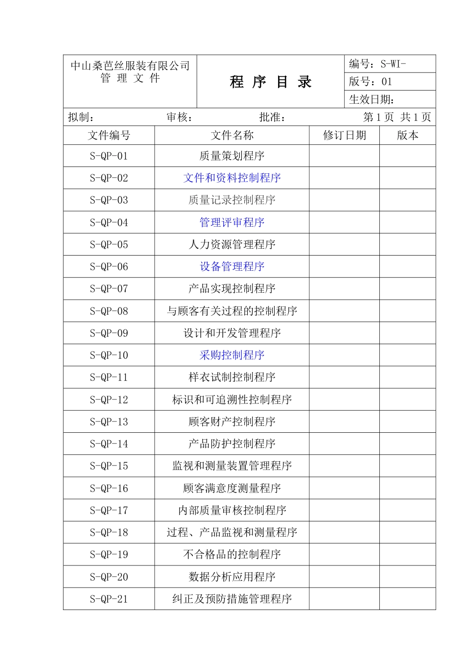 中山服装公管理制度 程序目录_第1页