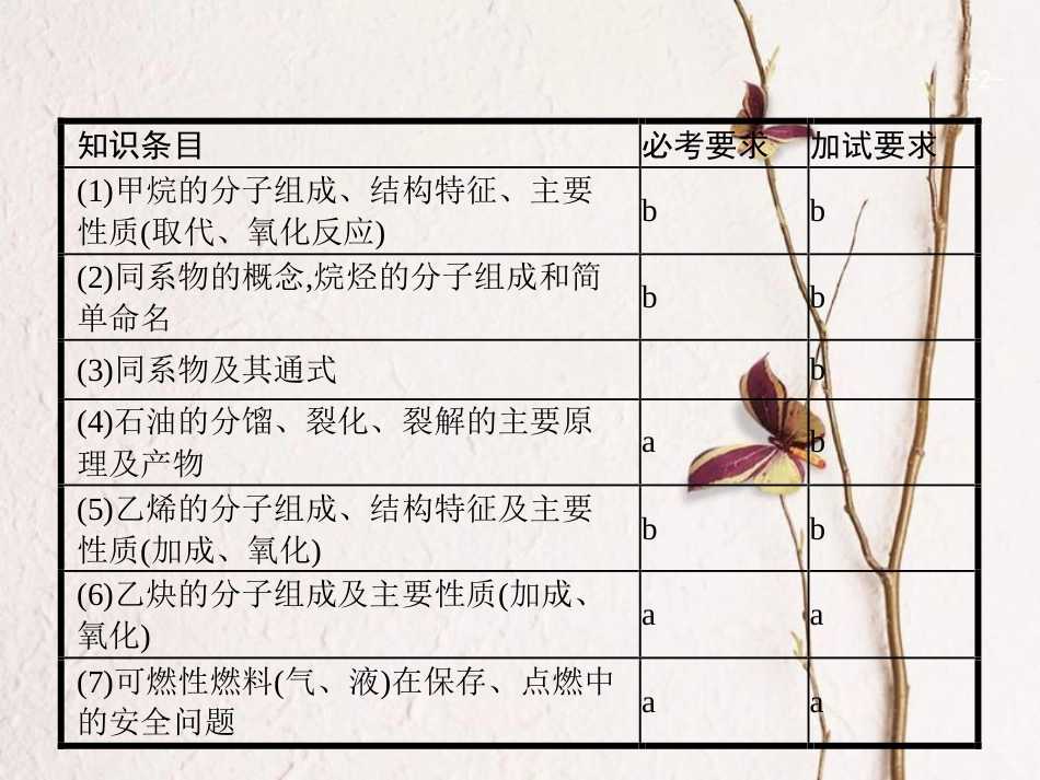 浙江省高考化学一轮复习 24 常见的烃课件 苏教版[共47页]_第2页