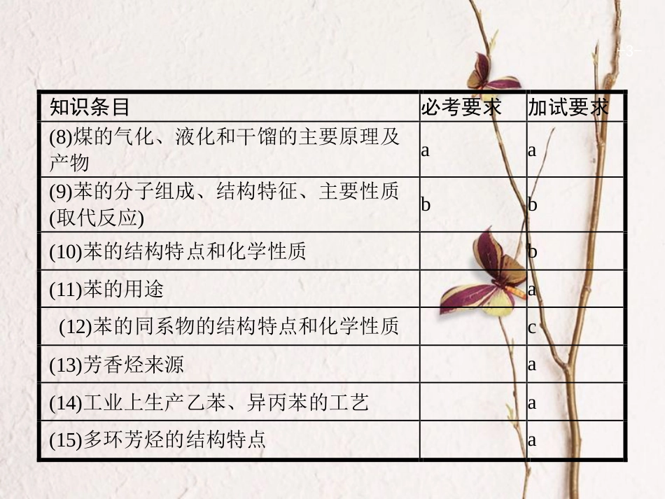 浙江省高考化学一轮复习 24 常见的烃课件 苏教版[共47页]_第3页