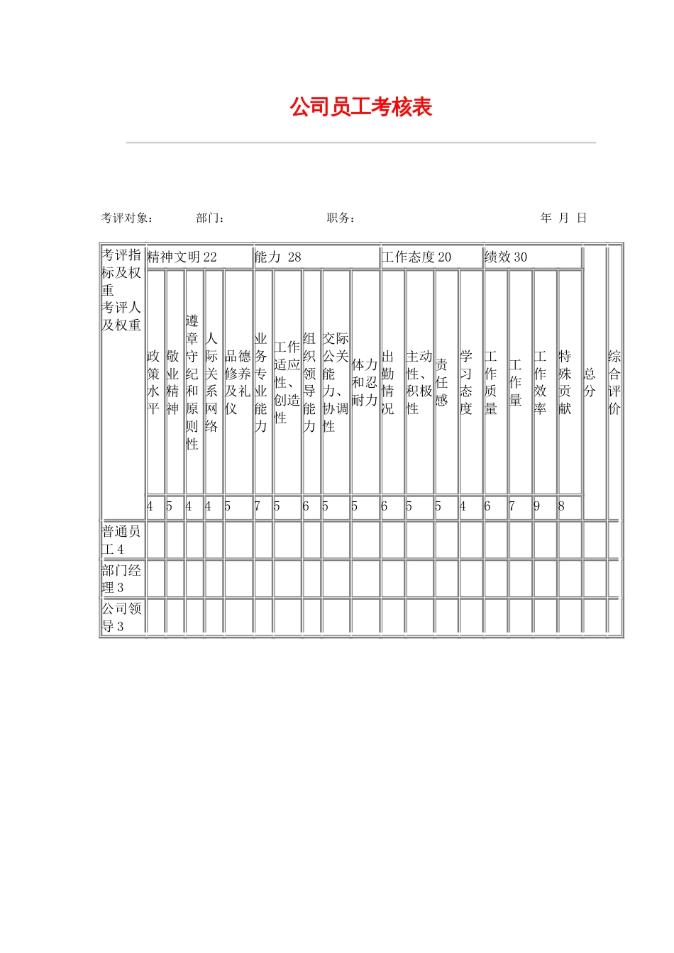 网通人力资源管理制度 hr029公司员工考核表_第1页