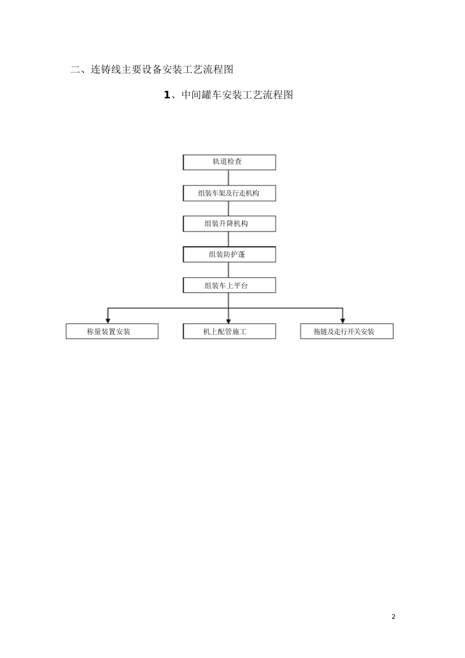 设备安装流程框图[共45页]_第2页