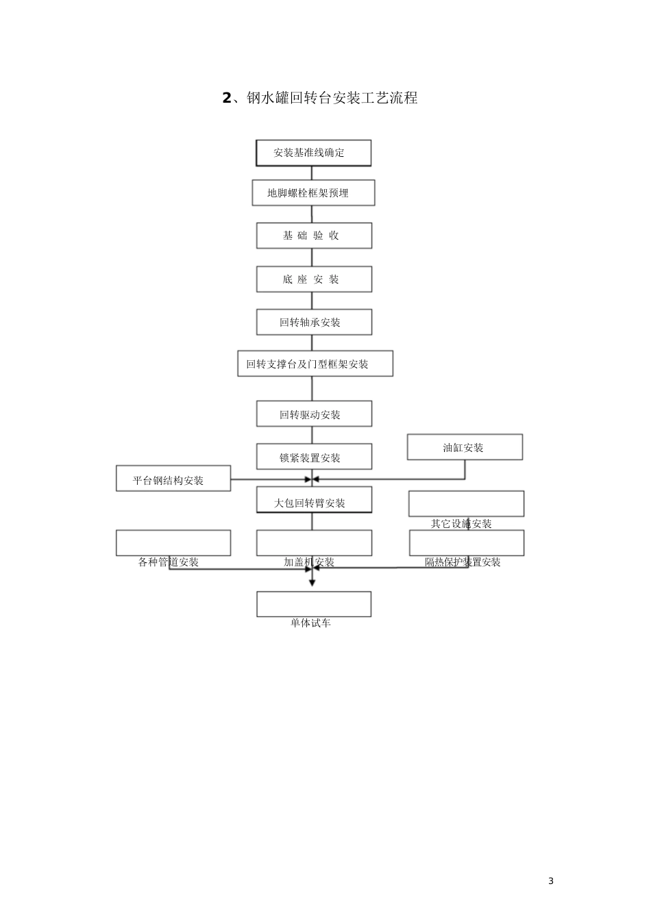 设备安装流程框图[共45页]_第3页
