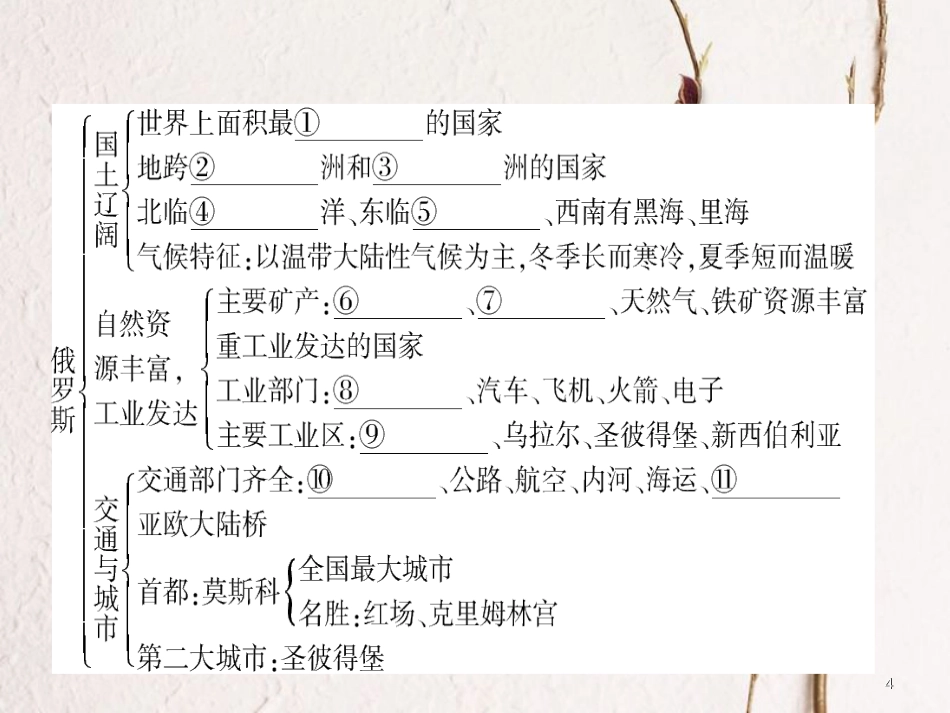 四川省宜宾市一中学年高二地理 欧洲西部、俄罗斯课件_第3页