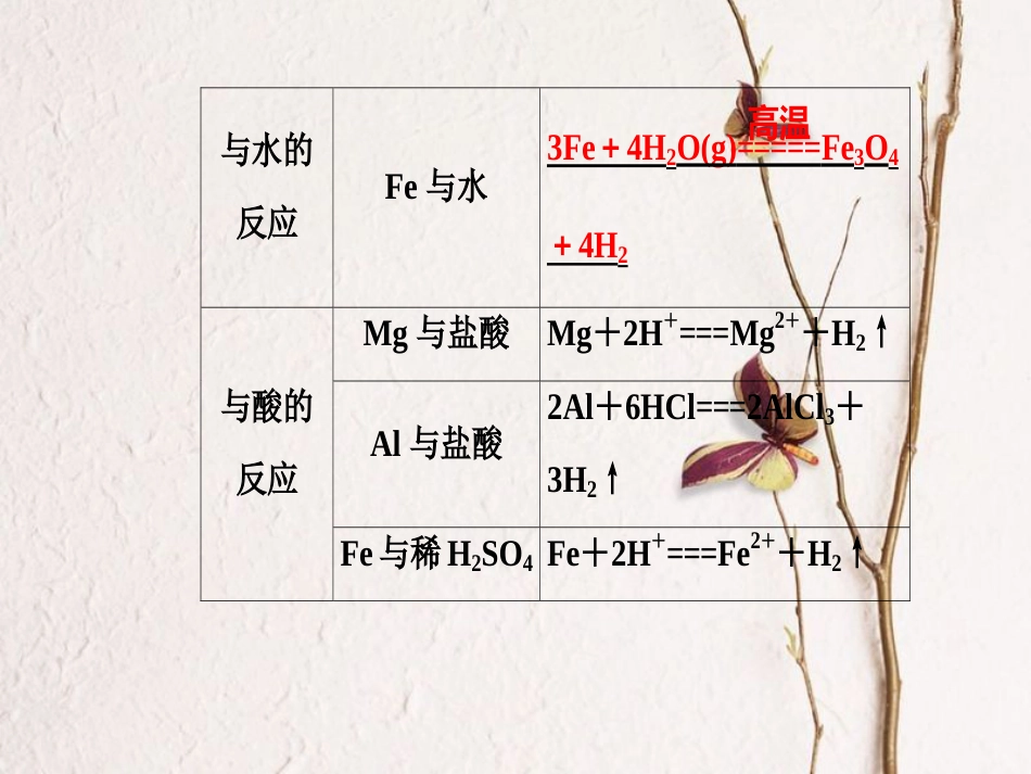 高三化学 第三章 专题六 金属的化学性质及金属材料 考点2 金属与酸或水的反应、铝与碱液的反应课件[共30页]_第3页