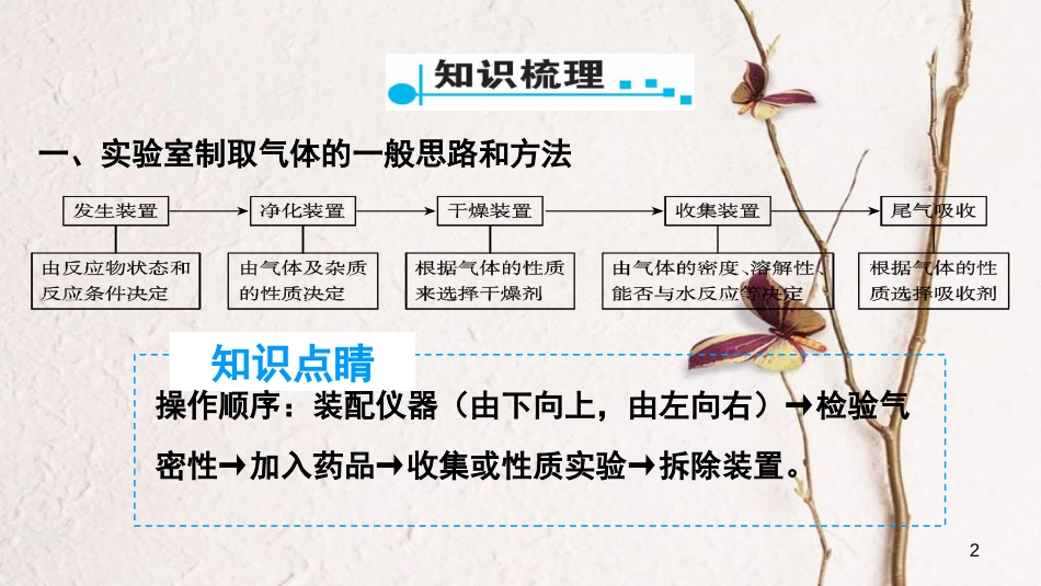 广东省中考化学 第一部分 基础过关 课时17 气体的制取、净化与收集课件_第2页