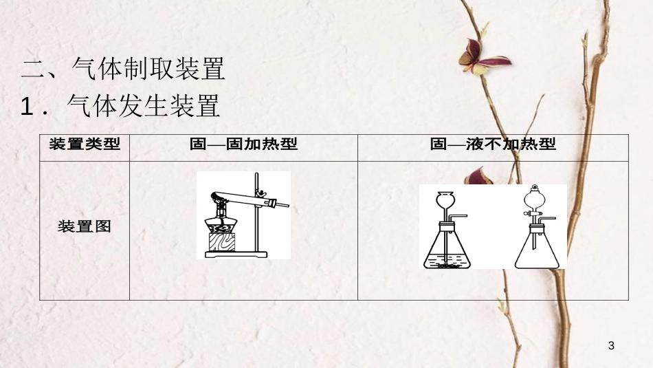 广东省中考化学 第一部分 基础过关 课时17 气体的制取、净化与收集课件_第3页