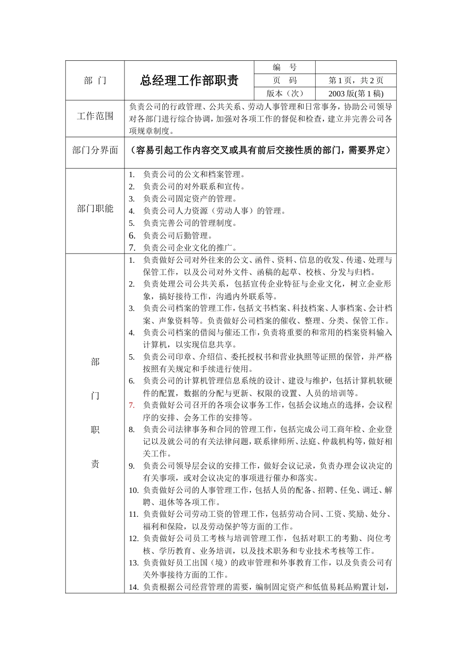 环保工程公司部门职责 总经理工作部职责_第1页