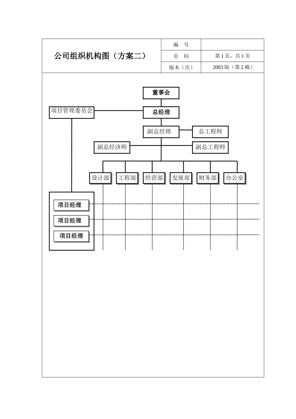 环保工程公司岗位职责 岗位职责方案一_第1页