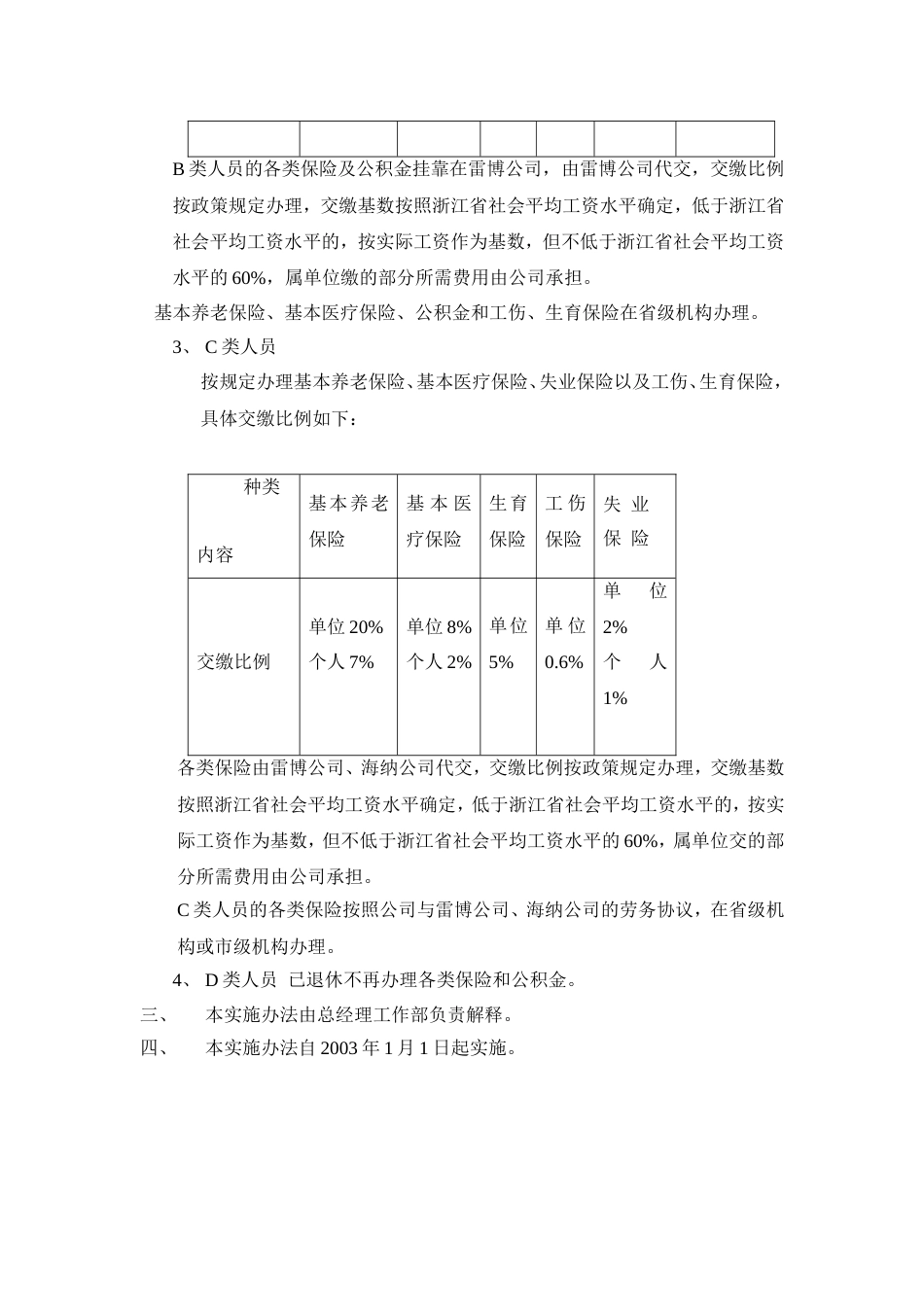 环保工程公司职位说明书 关于各类保险和公积金的实施办法_第2页